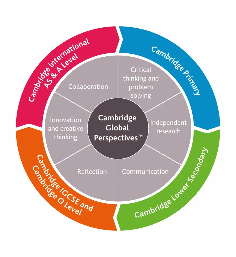 Cambridge Global Prospectives