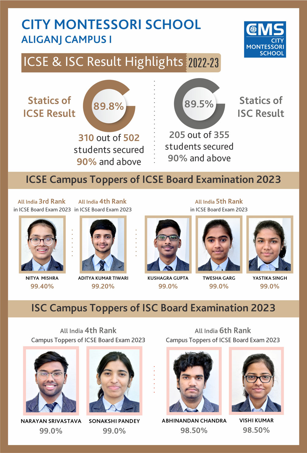 Cambridge Exam Preparation. 90% of IIE Candidates Pass Last Exams