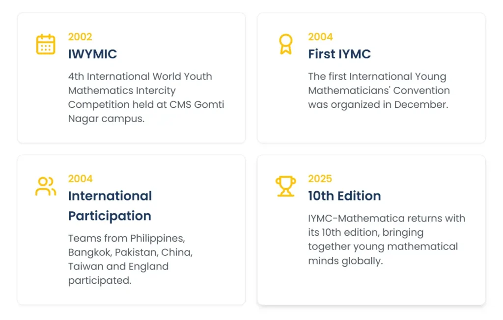 IYMC History