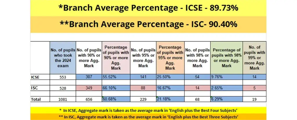 CMS Mahanagar Result 2024