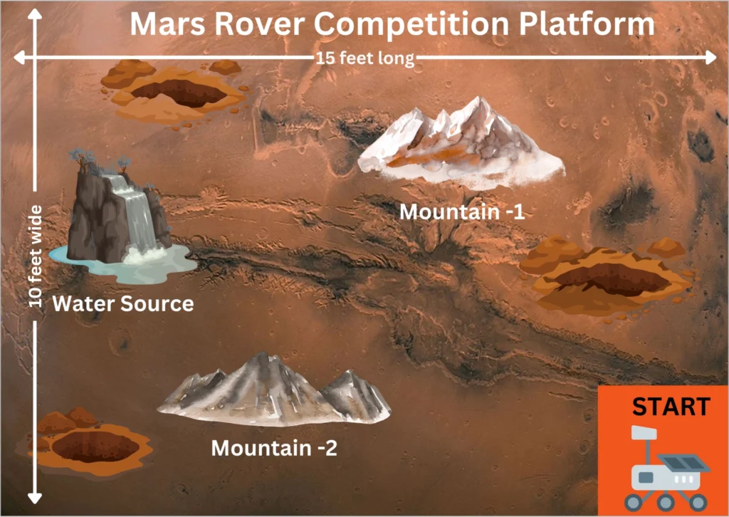 Hackathon — Space Innovation