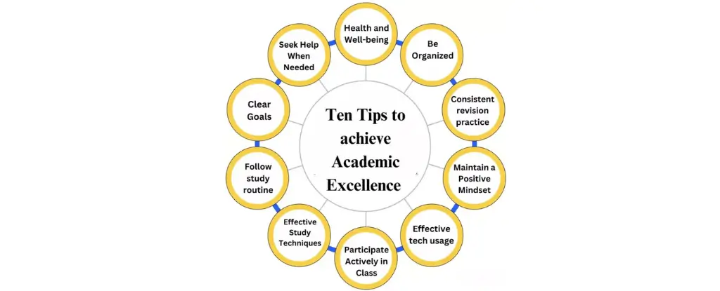 Ten Tips to achieve Academic Excellence-1