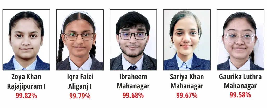 CMS Scholars Who Scored Above 99 Percentile in NEET 2025 Examination 