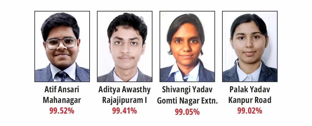 CMS Scholars Who Scored Above 99 Percentile in NEET 2025 Examination 