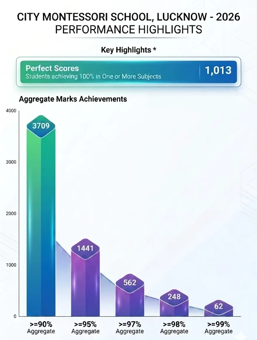 The Academic Growth Trajectory (2006-2025)