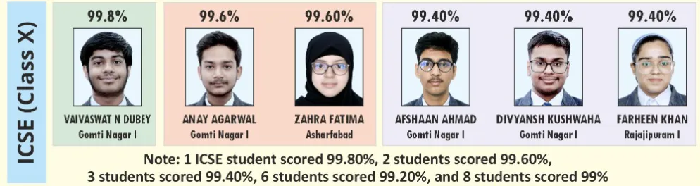 ICSE Board Toppers 2026
