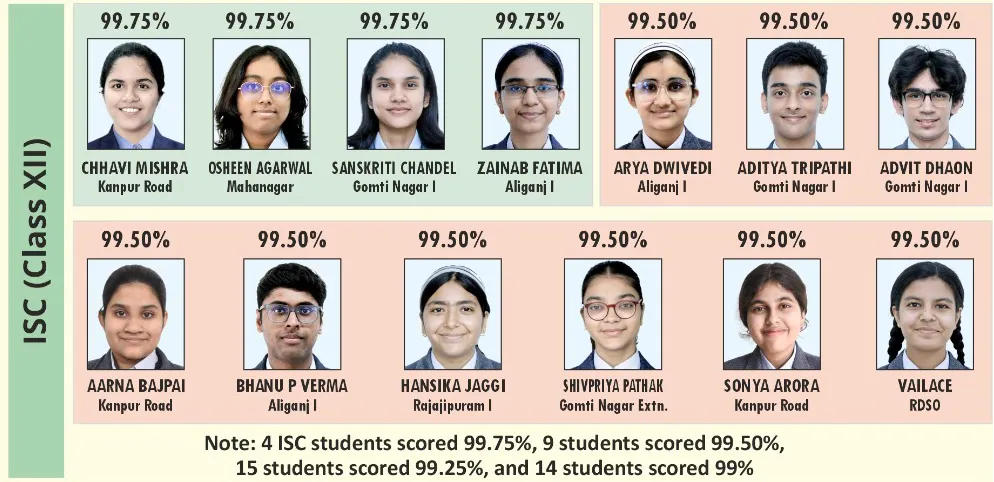 ISC Board Toppers 2026