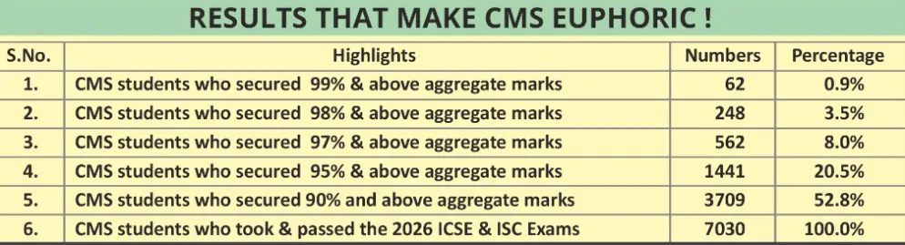 Summary of Results 2026