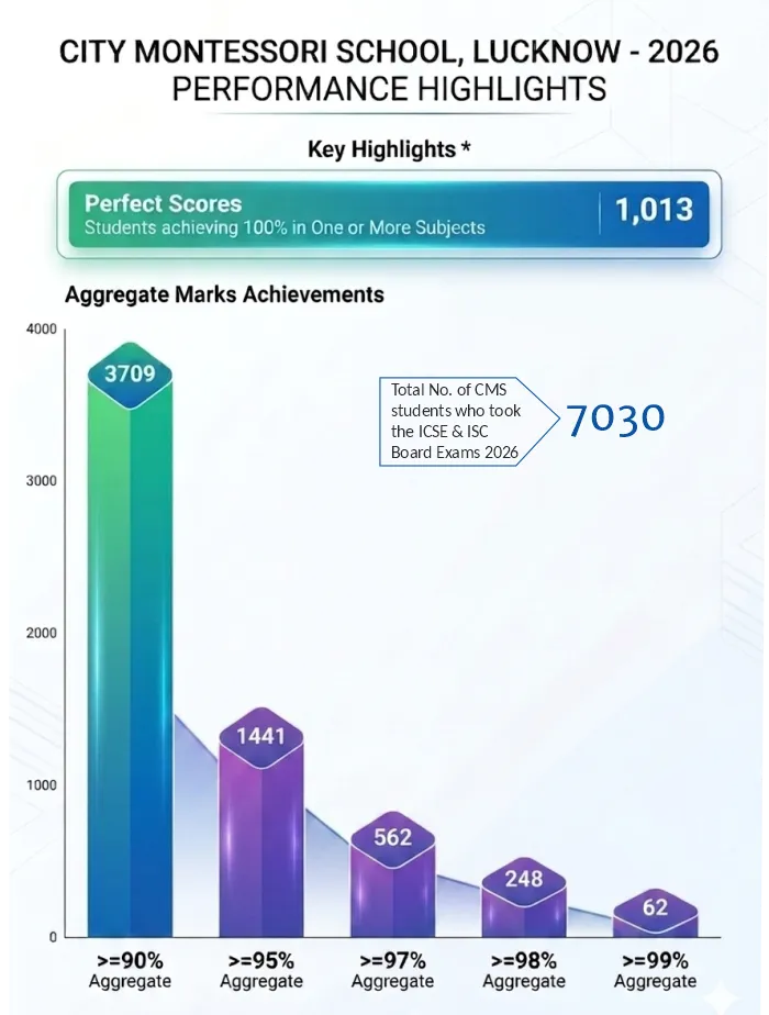 The Academic Growth Trajectory (2006-2025)