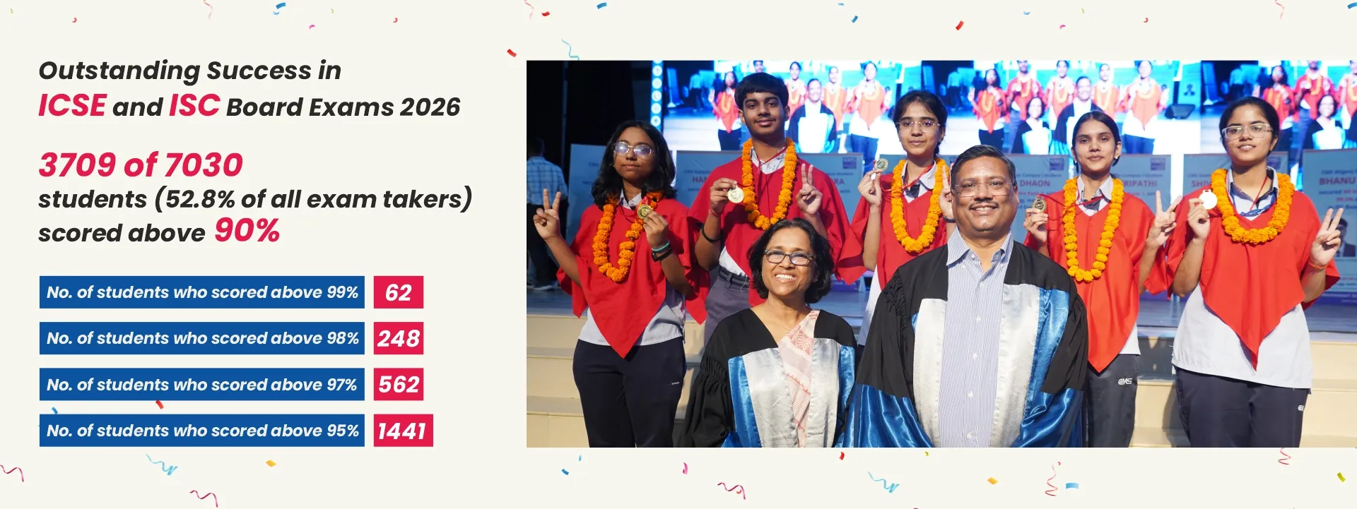 ISC and ICSE - Results 2026