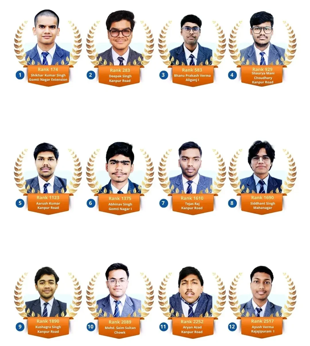 Top 10,000 Reserved Category Ranks (23)