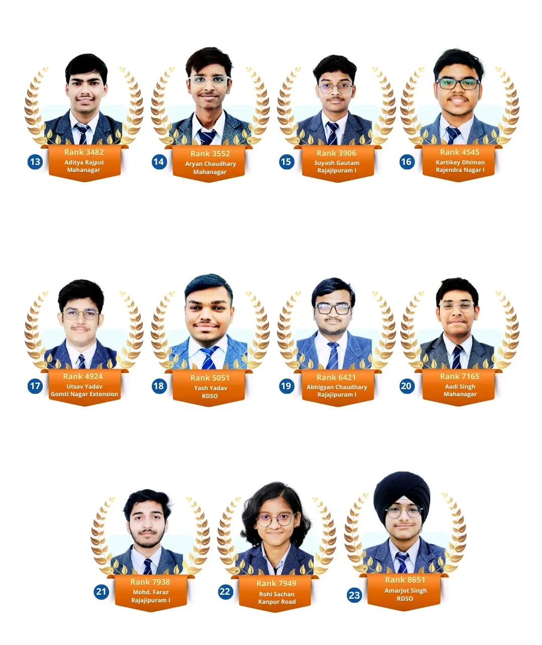 Top 10,000 Reserved Category Ranks (23)